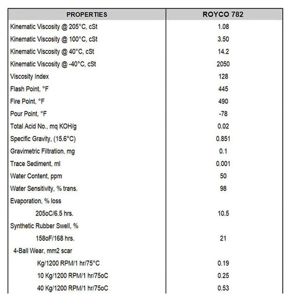 ROYCO 782 Specifications