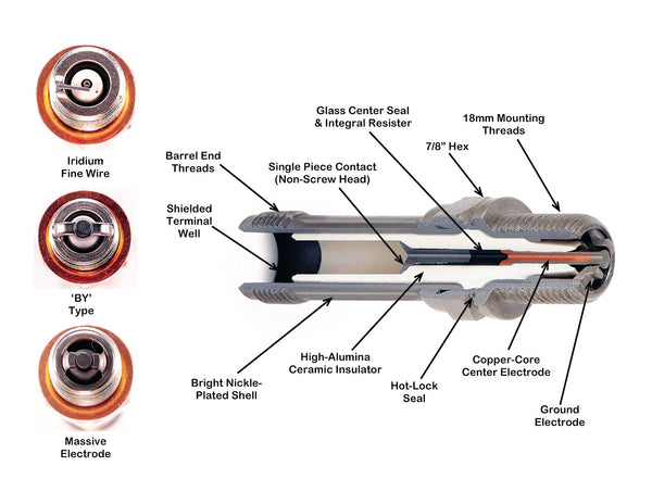 Tempest Spark Plug Technical Reference