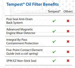 Tempest Oil Filter Benifets