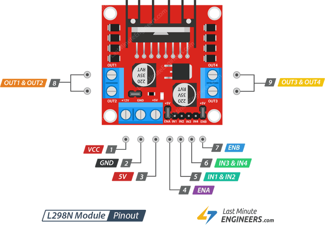 Motor Driver L298n Lonely Binary