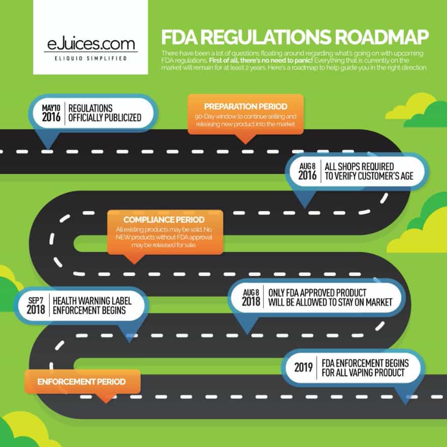 FDA Regulations Roadmap How Are Regulations Going To Affect You?
