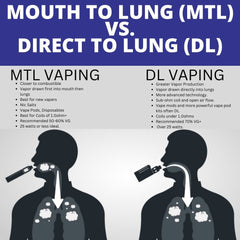 MTL versus DL Vaping