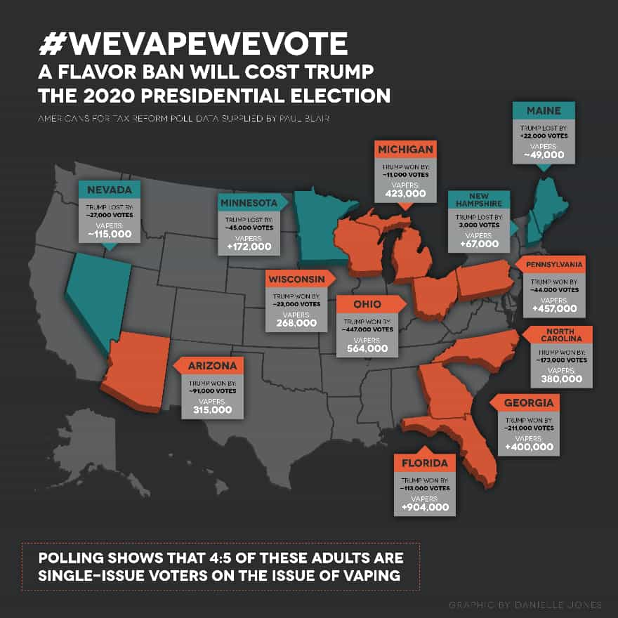 Vaping and its effect on the 2020 election