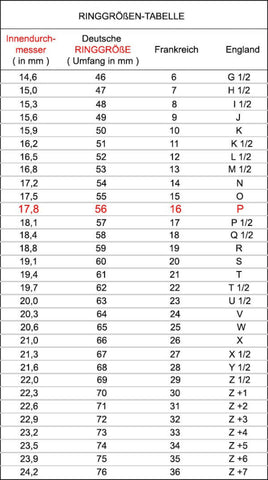 Tabelle Ringgröße