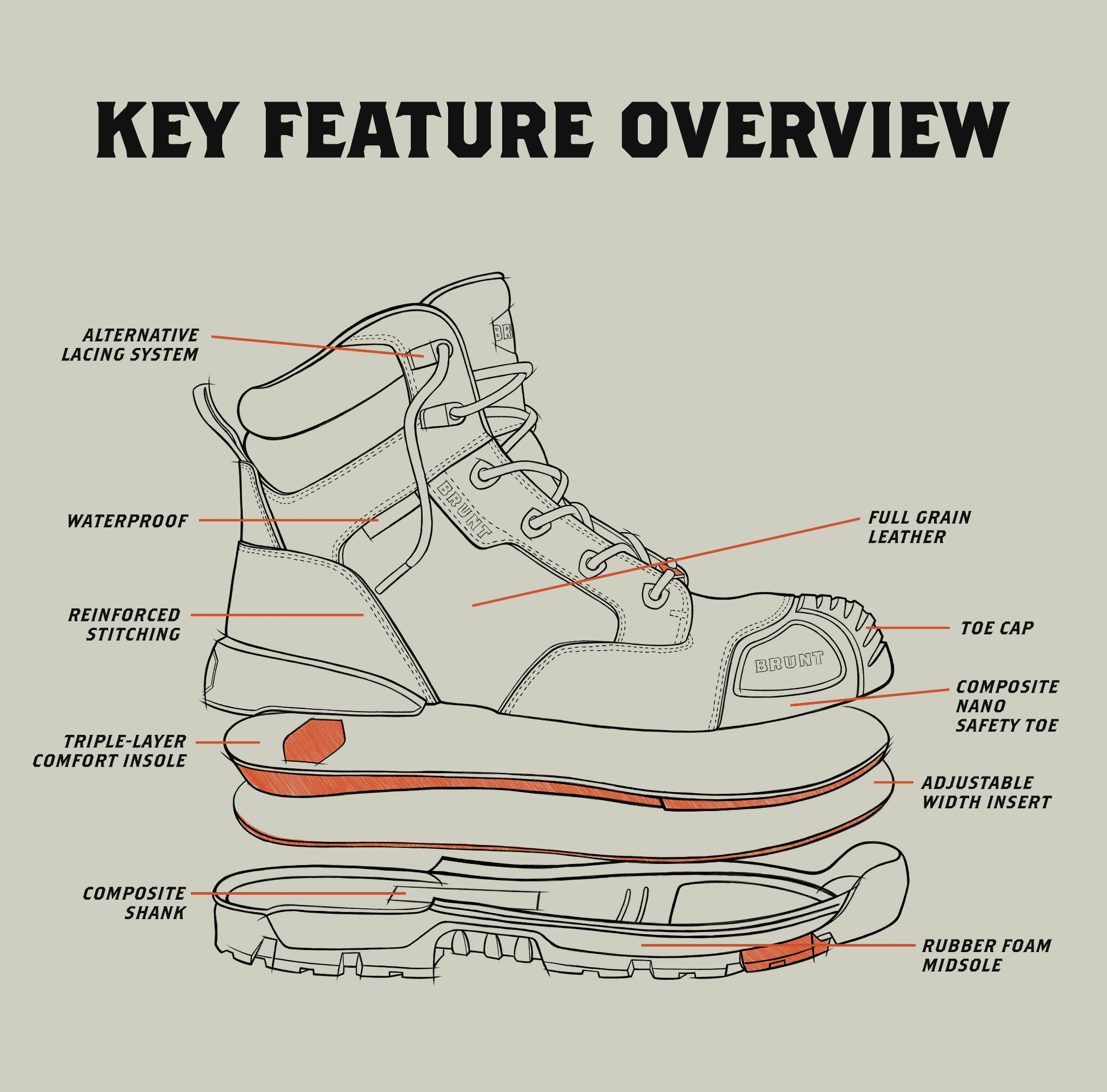 composite shank boots