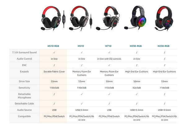 Redragon H510 ZEUS-X RGB Wired Gaming Headset - Redragon Pakistan