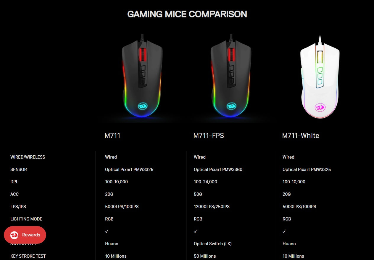 Redragon M711-FPS COBRA FPS Gaming Mouse with with 16.8 Million RGB Color Backlit, 24,000 DPI, 7 Programmable Buttons - Redragon Pakistan