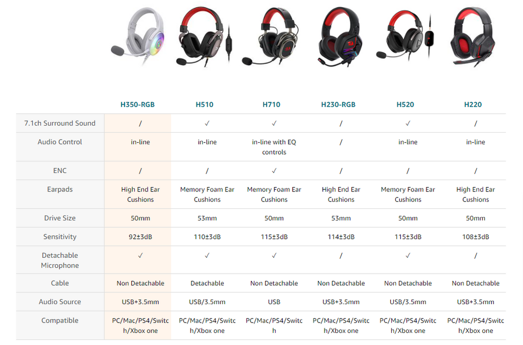 Redragon H350W PANDORA 2 RGB USB Gaming Headset - Redragon Pakistan