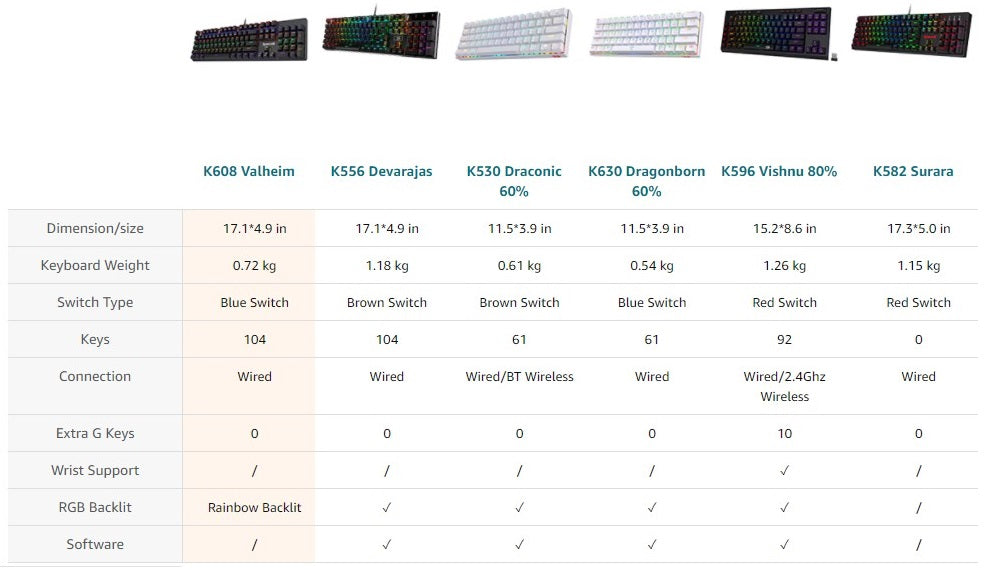 Redragon K596 Vishnu Wireless/Wired RGB Mechanical Gaming Keyboard