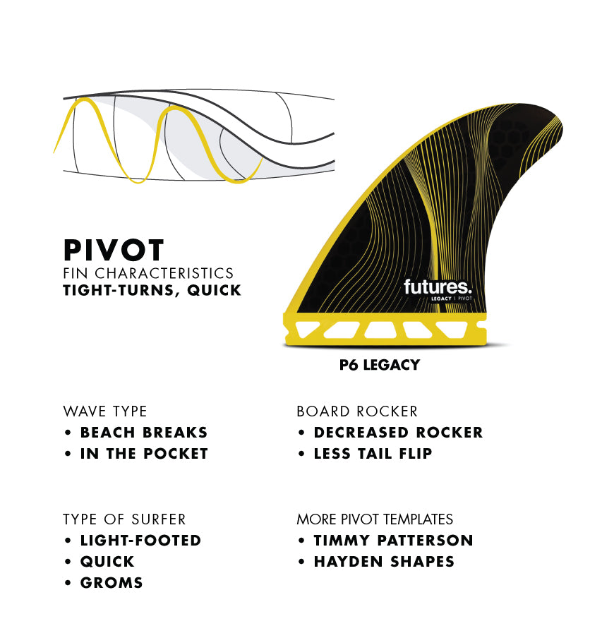 Futures Fins - Pivot Template