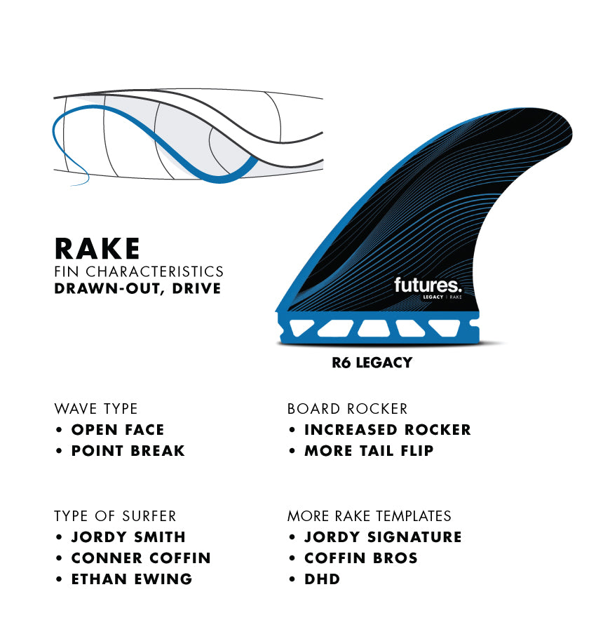 Futures Fins - Rake Template