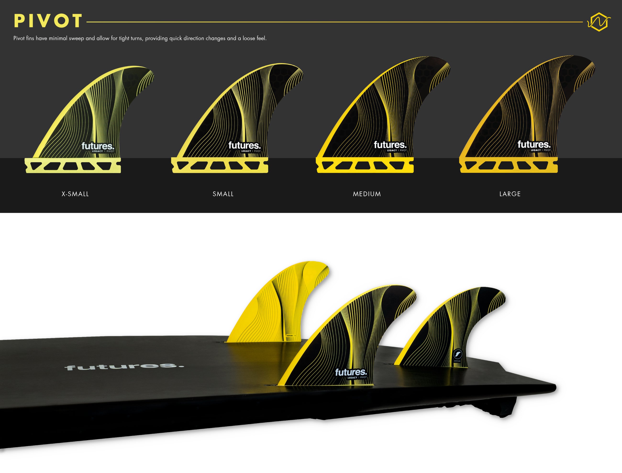 Futures Fins Pivot Board View