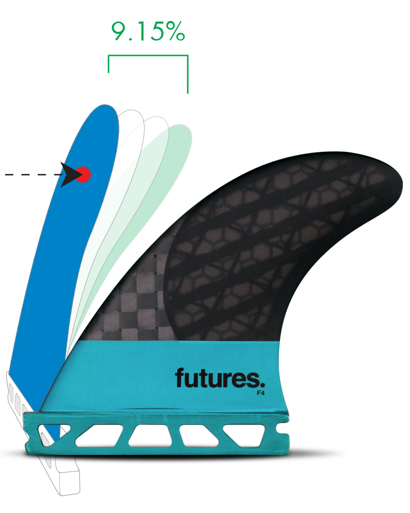 Futures Fins soft flex