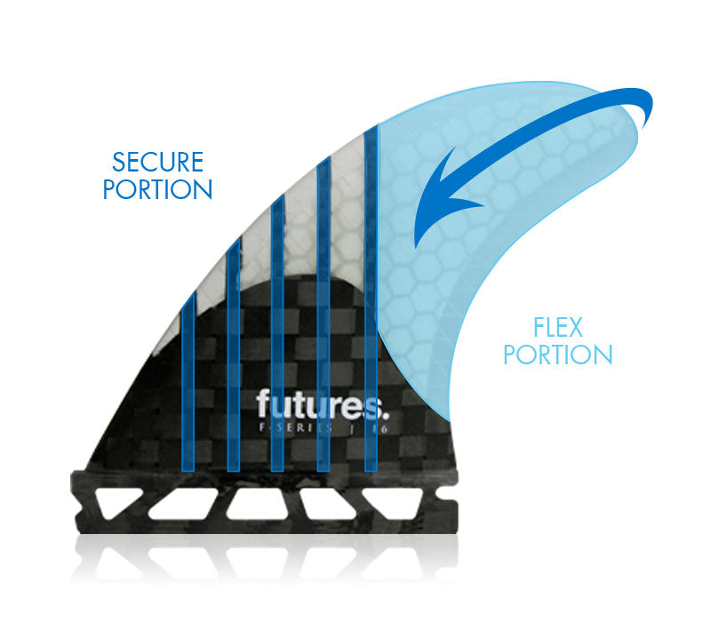 Futures Fins uni-directional