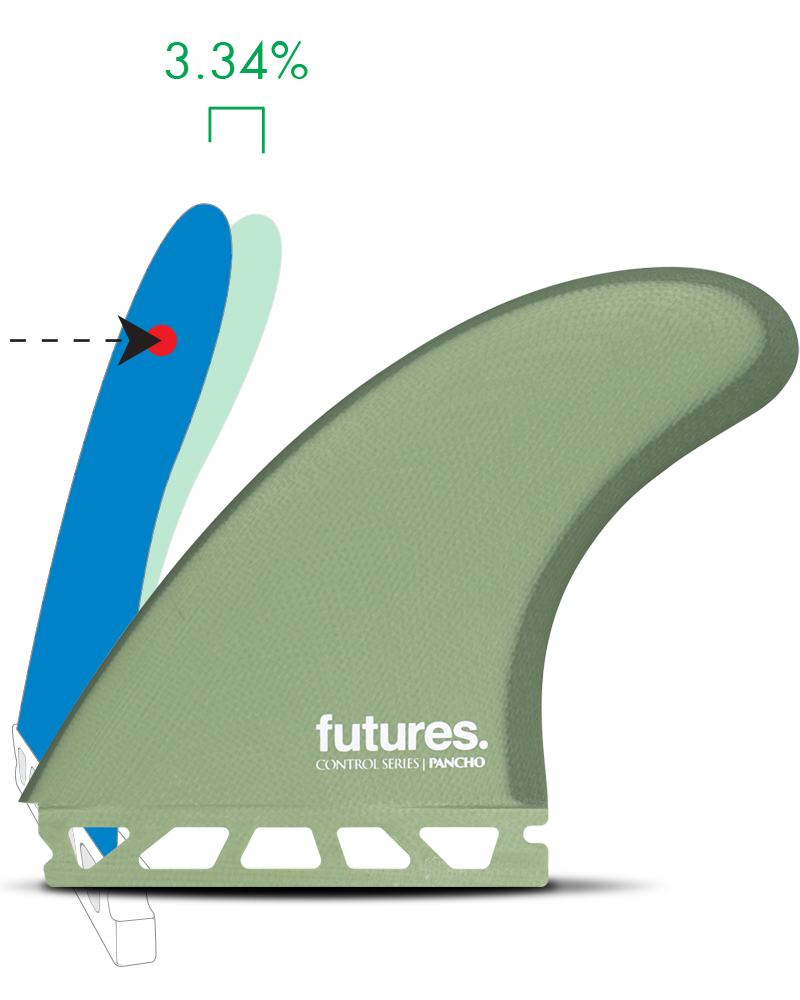 Futures Fins stable flex