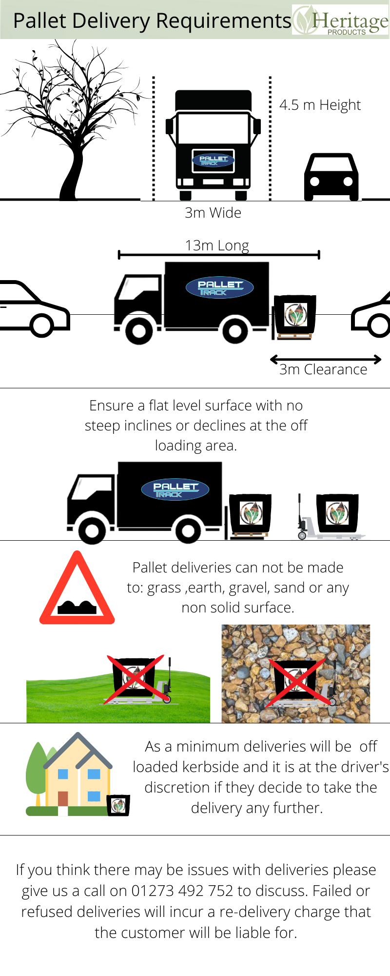 Pallet Delivery Requirement Infographics