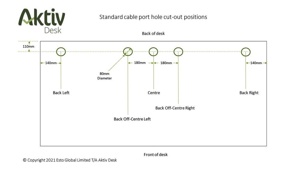 Aktiv Desk standing desk cable port cut out position diagram