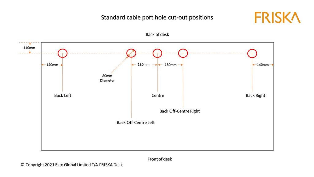 FRISKA standard cable port hole position diagram