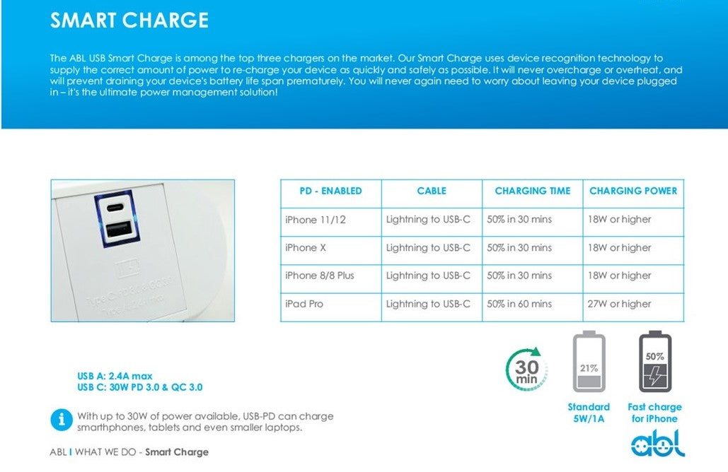 Flon fast charge charging times