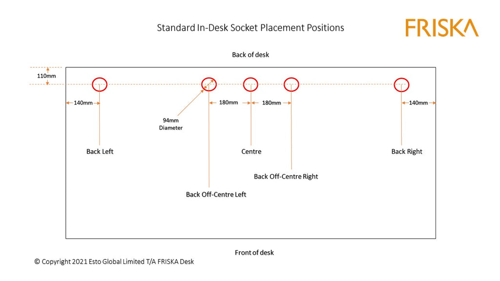 FRISKA Saxen In-Desk Socket Placement Positions Diagram