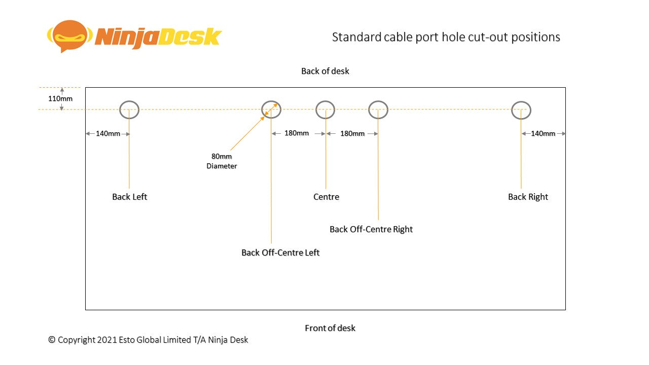 NINJA Desk cable port location diagram