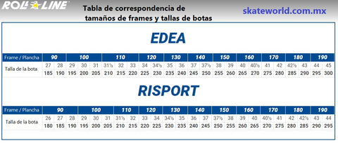 Equivalencia de tamaño de planchas Roll-Line y tallas de botas de patinaje