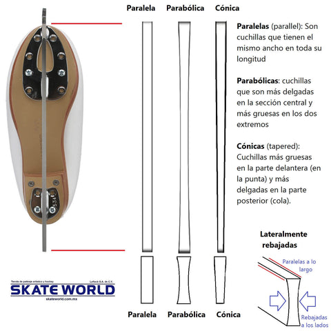 Estilos de las cuchillas para patinaje sobre hielo de acuerdo a sus bordes