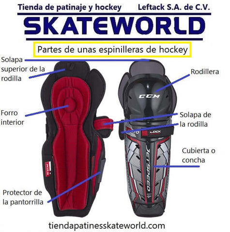 Las partes de unas espinilleras de hockey o Shin Guards