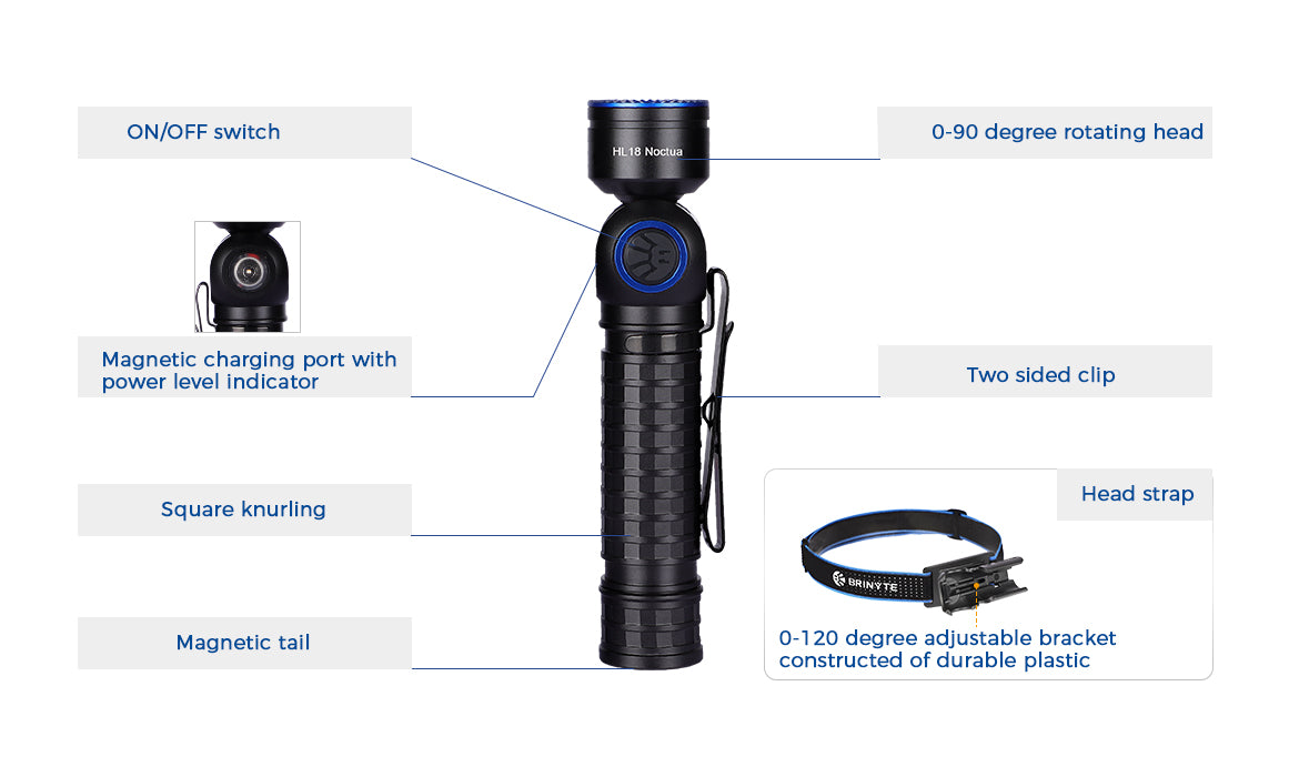 Brinyte HL18 Headlamp 1600 LMS & 308M rechargeable flashlight edc light