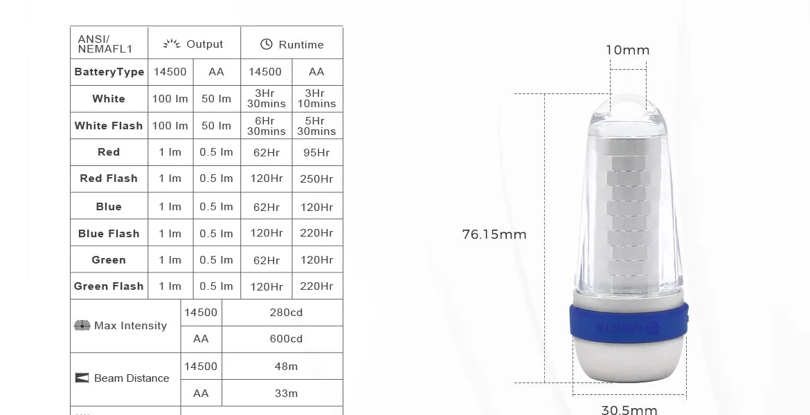 Brinyte A01 Multifunctional 4-colour Safety Signal Light