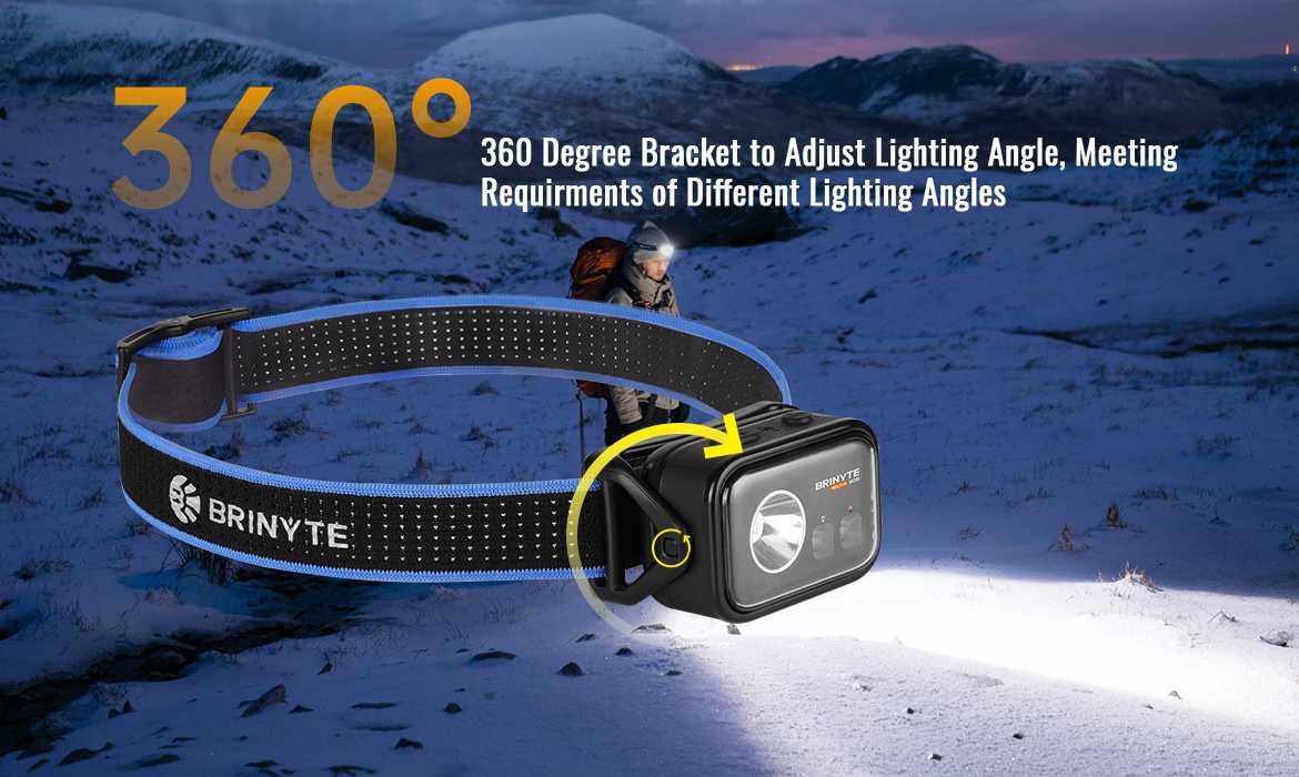 Brinyte HC01 Hands-free Rechargeable Red&amp;White Headlamp Light
