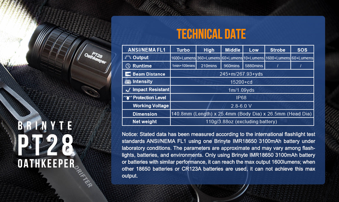 Linterna táctica Brinyte PT28 Oathkeeper