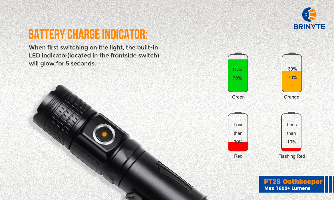 Brinyte PT18PRO Oathkeeper Tactical Flashlight Battery Level Indicator