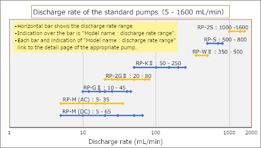 RP Series Chart 2 (Update-83021)