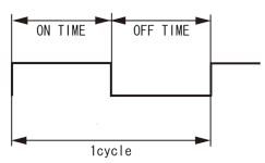 Duty Cycle (ED)