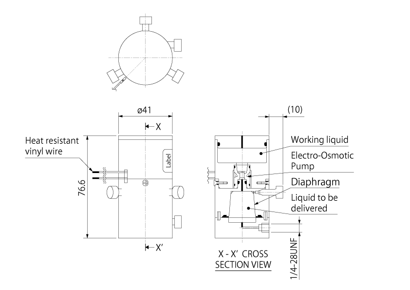 Dimensions