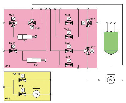 Fluidic Unit for an IVD instrument dimension