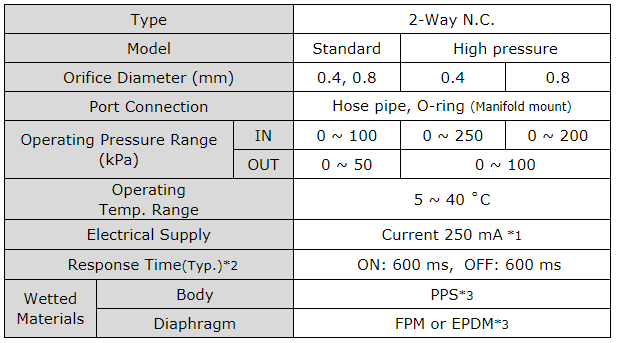 MINIATURE LOW-COST VALVE spec takasago
