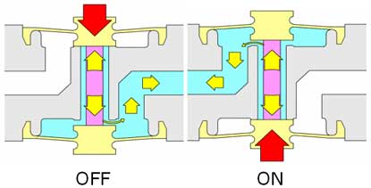 3-way Diaphragm Valve Internal Structure