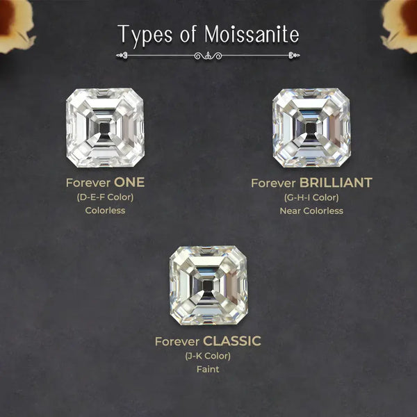 [types of moissanite]-[goldenbirdjewels]
