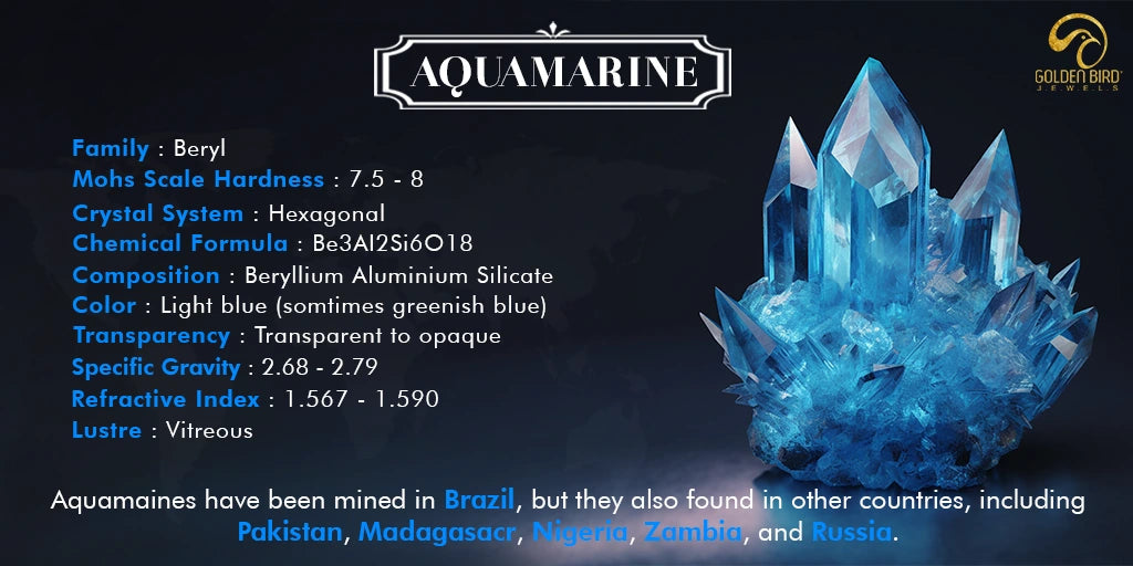 [Aquamarine infographic images family Beryl, hardness 7.5-8, hexagonal crystal, light blue color, transparent to opaque, sources in Brazil, Pakistan, Madagascar, Nigeria, Zambia, Russia.]-[golden bird jewels]