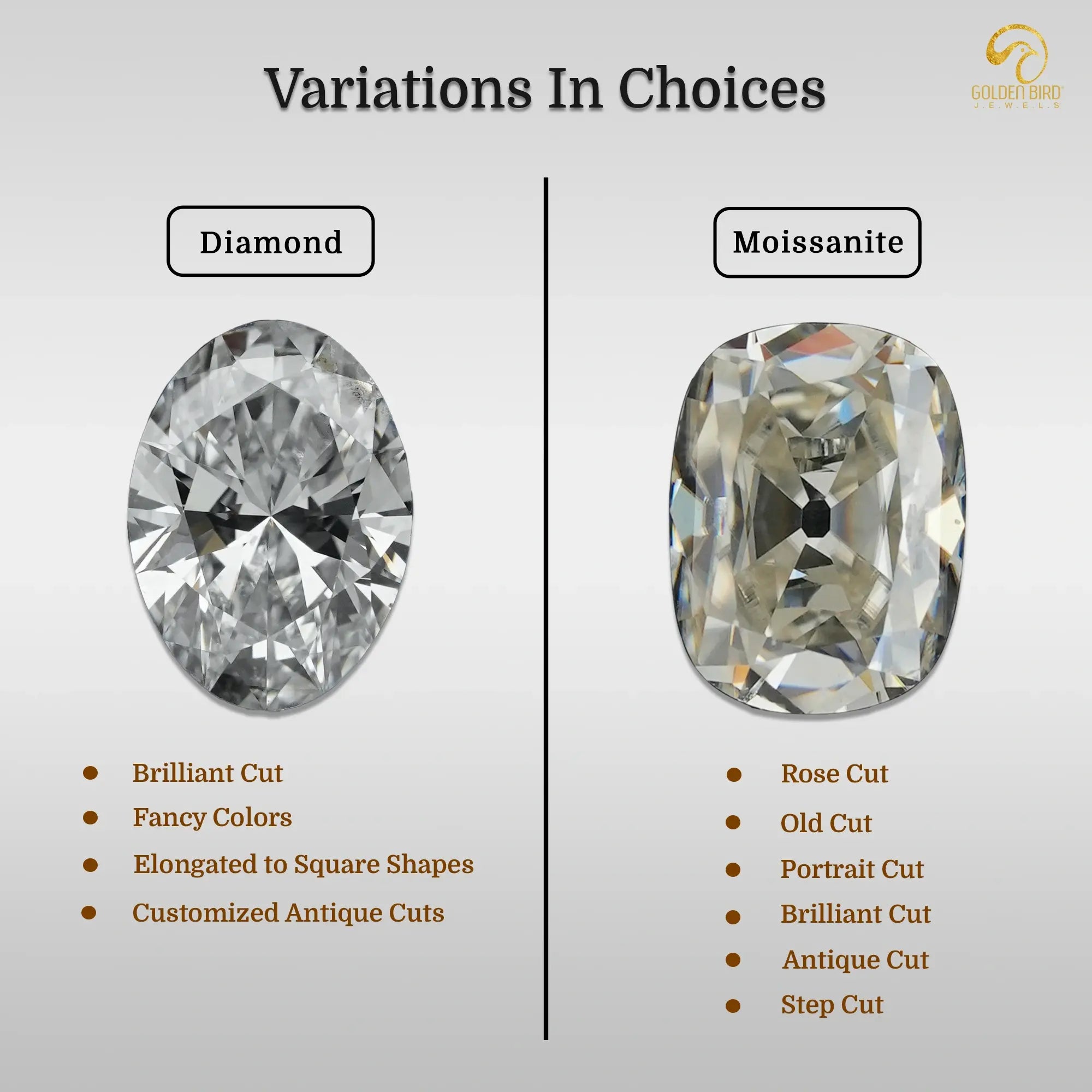 Diamond vs moissanite cuts variations comparison