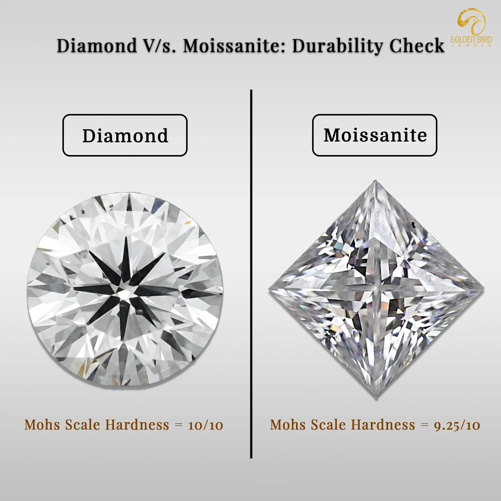 Diamond vs moissanite durability score check