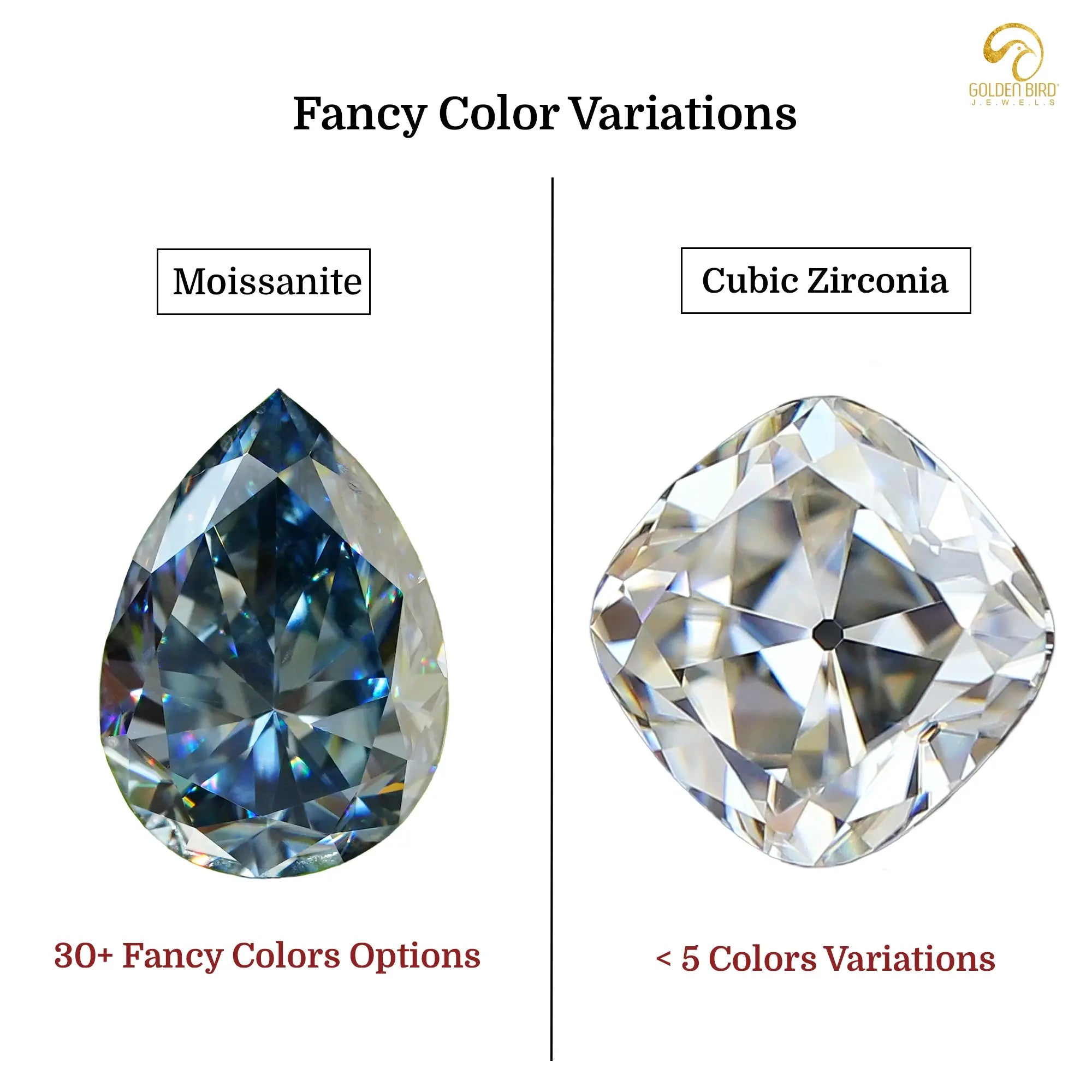 Fancy colores variations and options in moissanite and cubic zirconia diamond simulants
