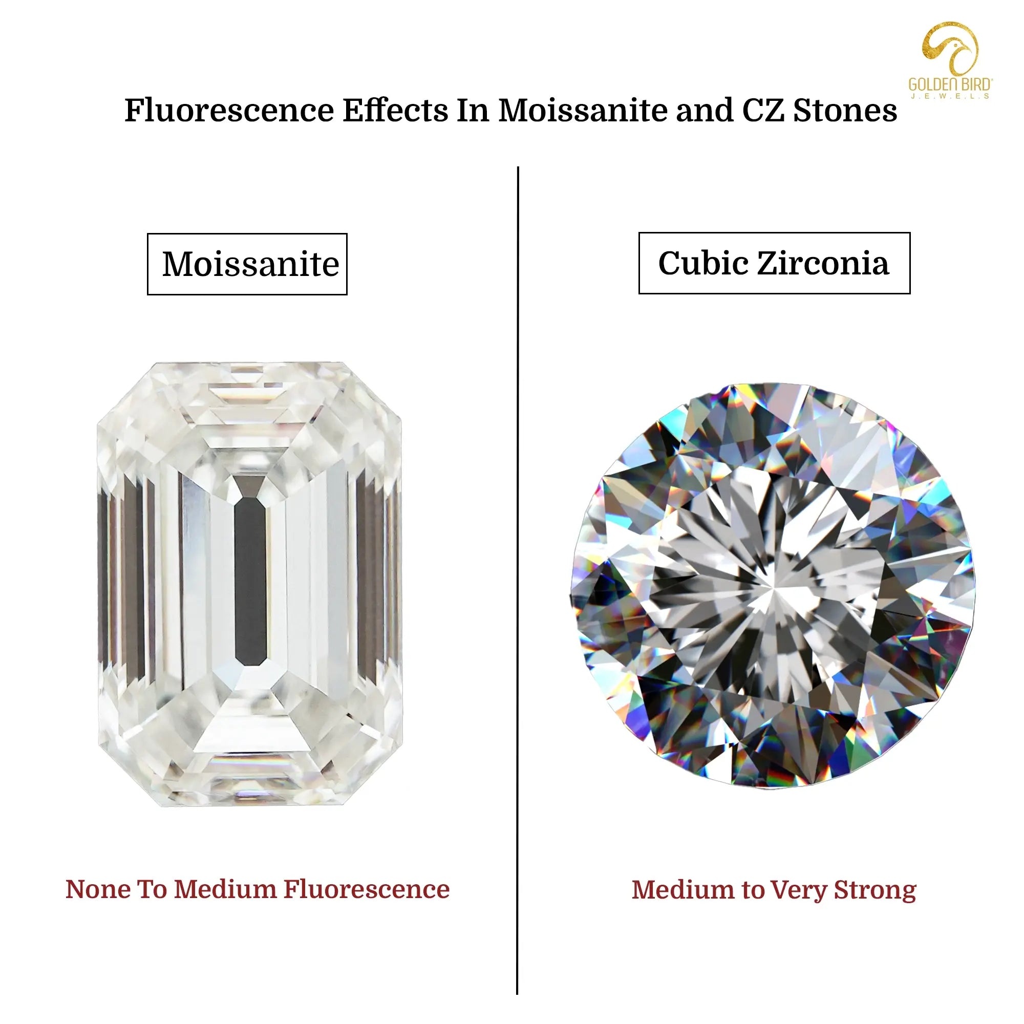 Fluorescence effect in moissanite and cubic zirconia synthetic stones