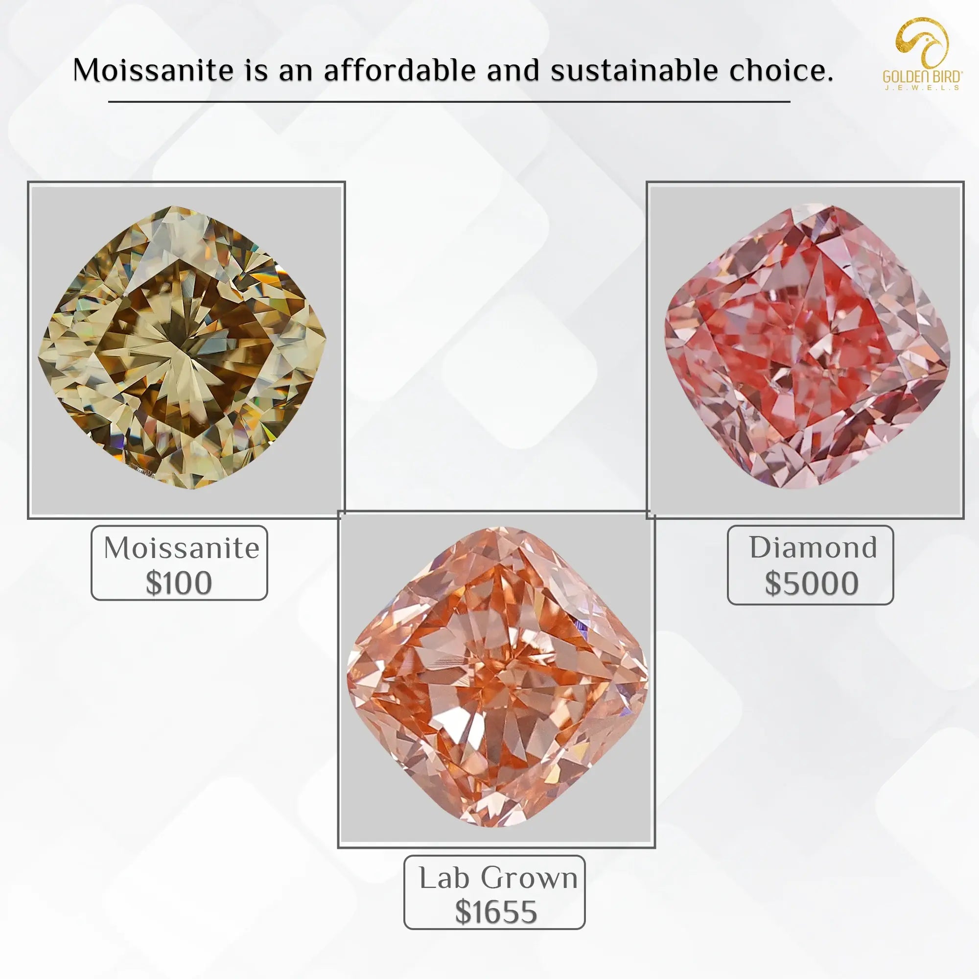 Moissanite, lab-grown diamond and natural diamond price comparison to determine which is price freindly