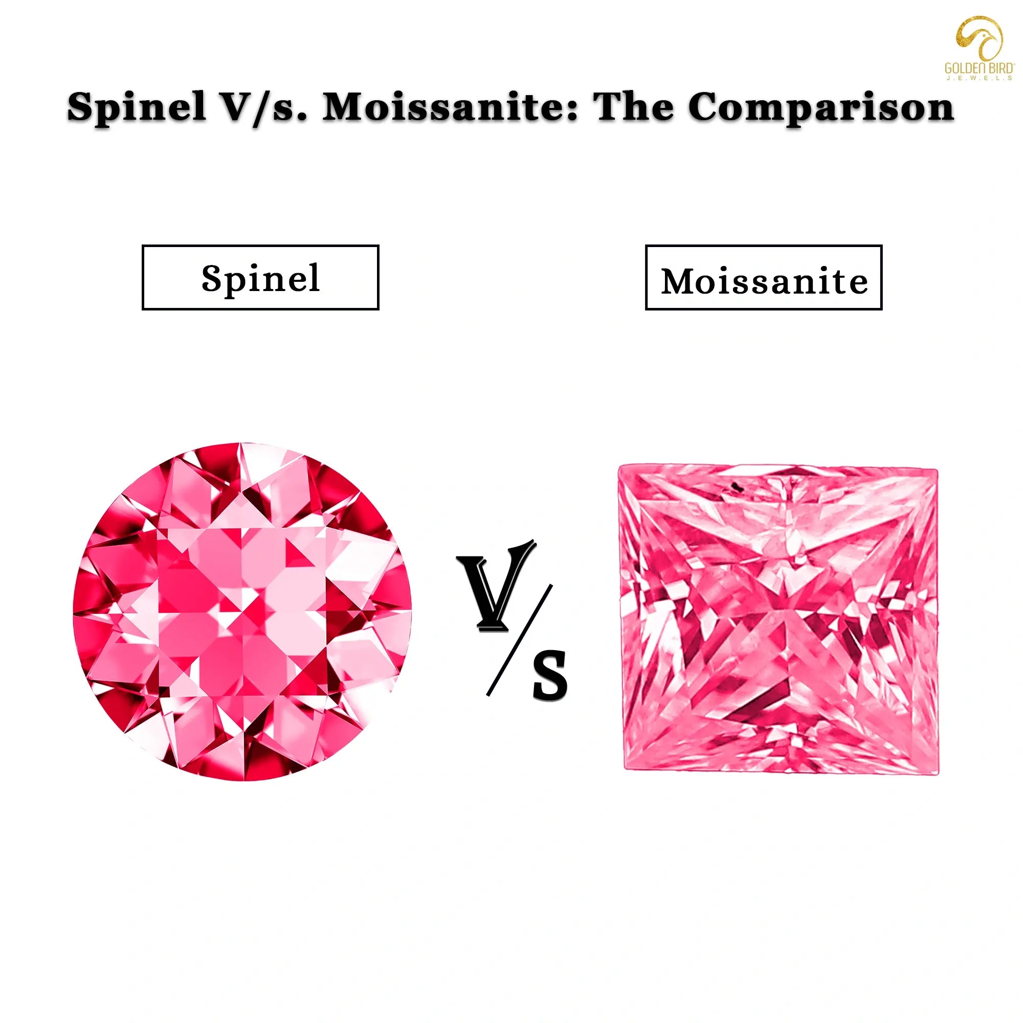 Comparison between spinel and gemstone
