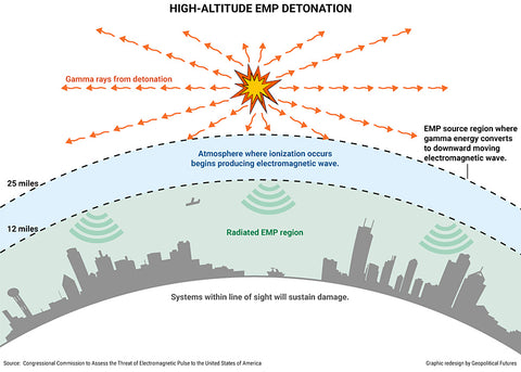 emp attack survival 