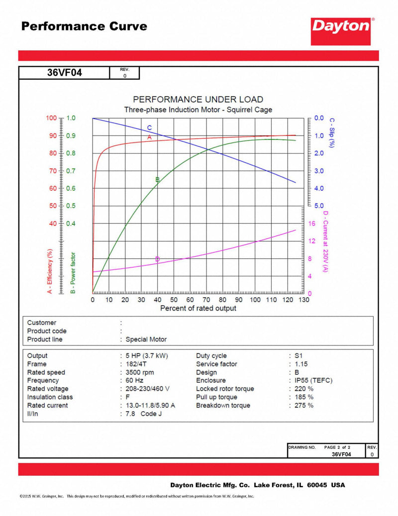 Dayton 5 Hp General Purpose Motor 3 Phase 3500 Nameplate Rpm 8 230 460 Voltage 1 4t Frame 36vf04 Sustainablesupply Com