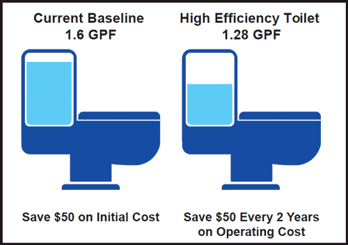 Restroom Supplies: Commercial Bathroom Accessories & More